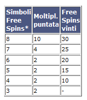 free spins flowers