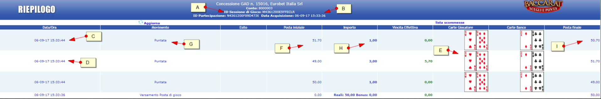 crono guida