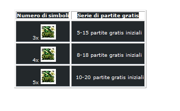 partite gratis