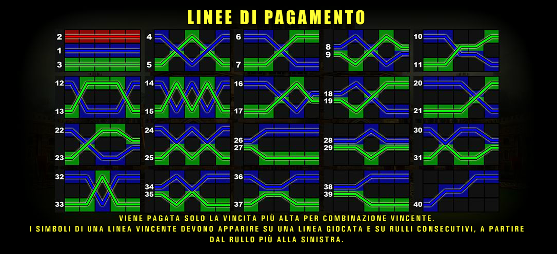 linee di vincite robin hood