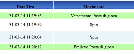 apertura sessione