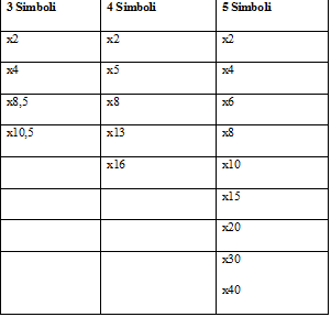 tabella moltiplicatori