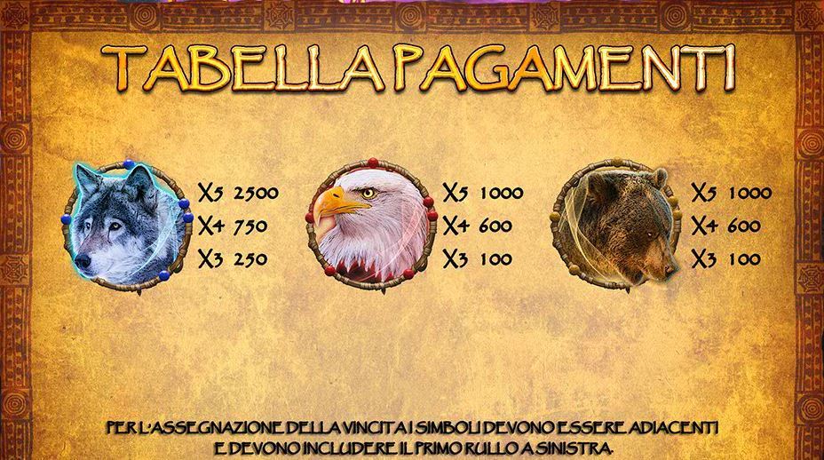 tabella dei pagamenti 2