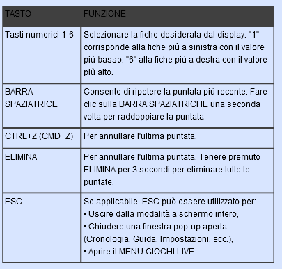 scelta rapida