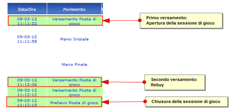 apertura e chiusura sessione