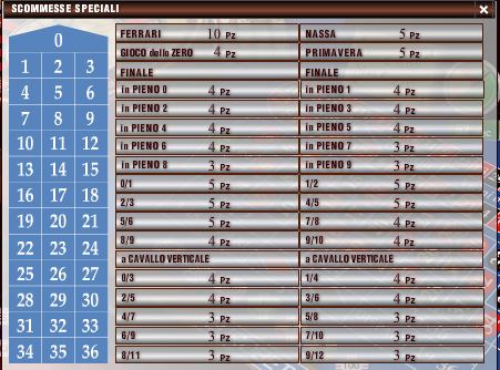 scommesse speciali