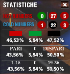 statistiche