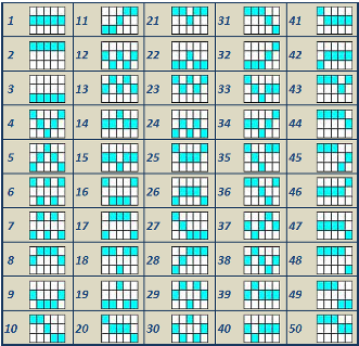 Lines table