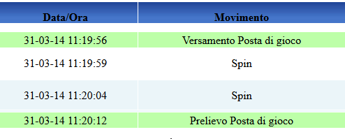 Apertura e chiusura sessione