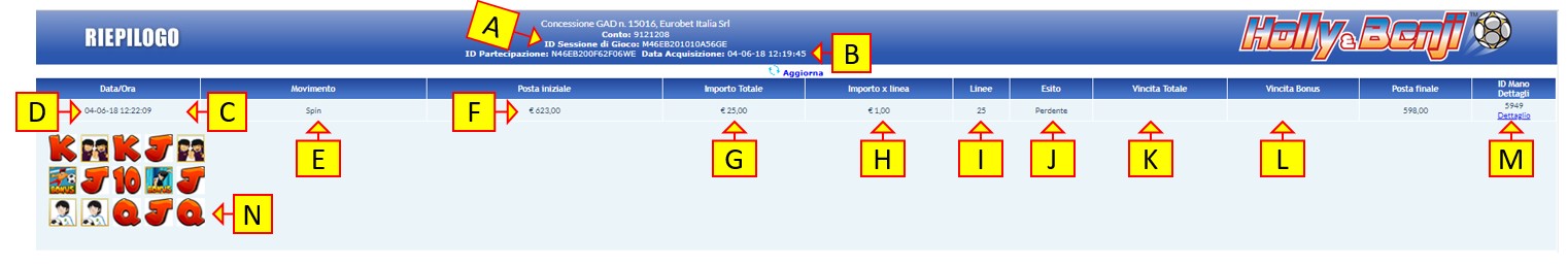 Cronologia con etichette