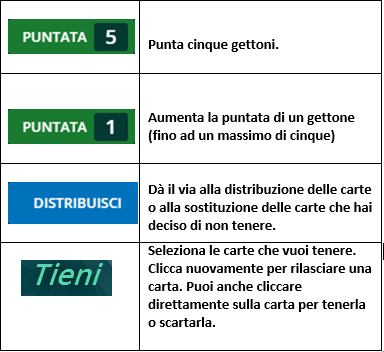 funzionalità del gioco