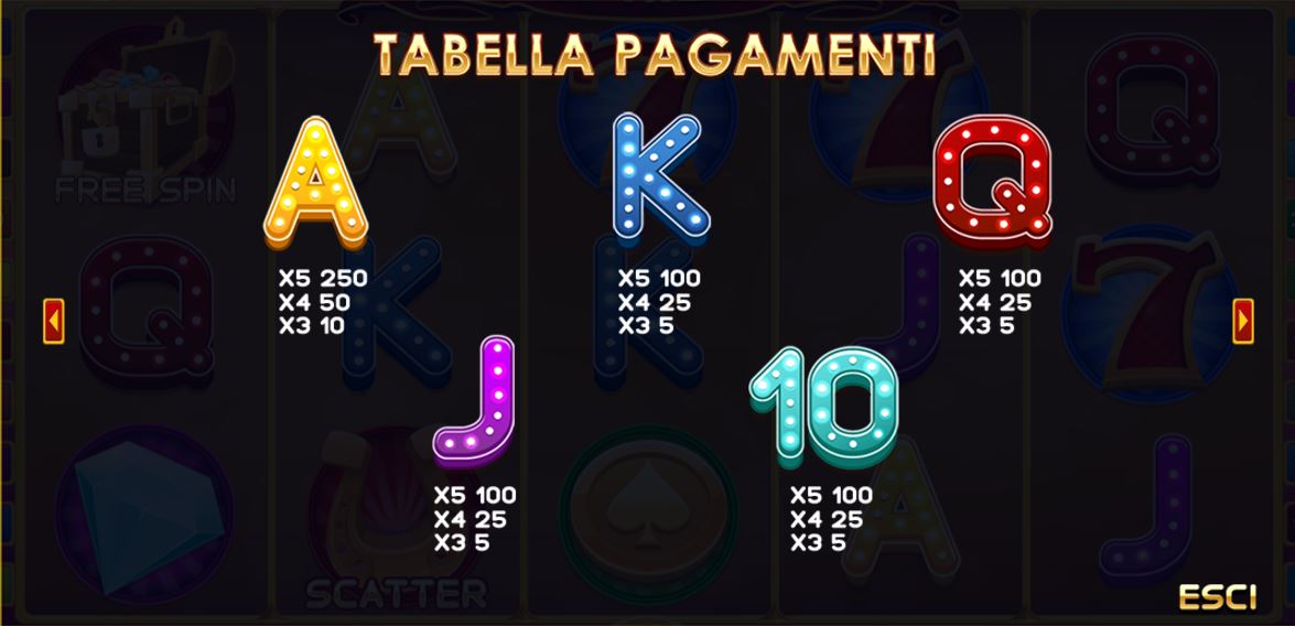 tabella2