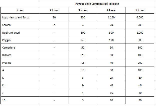 RR HT payout