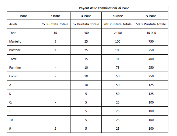 Thunderstruck payout