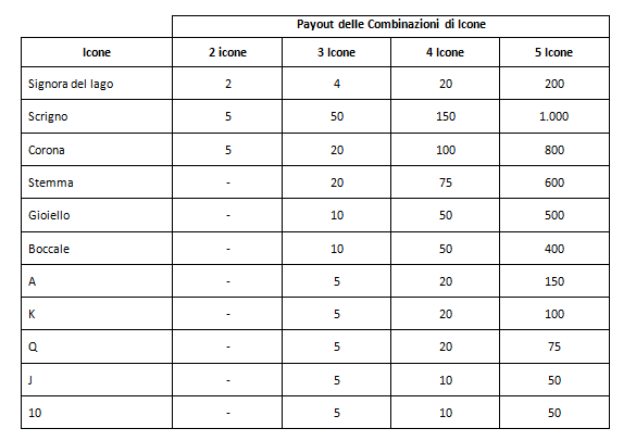 avalon payout