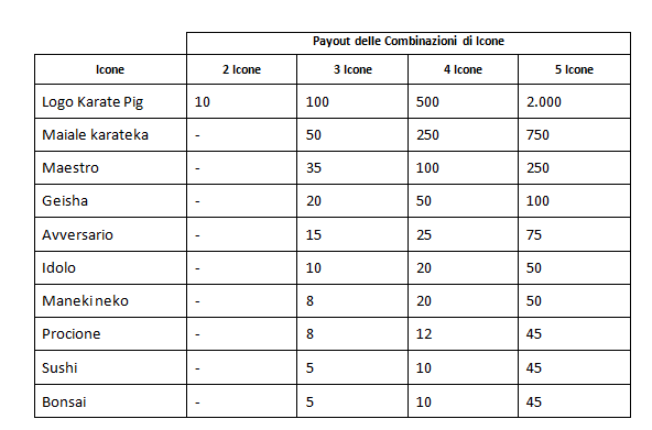 karate pig payout