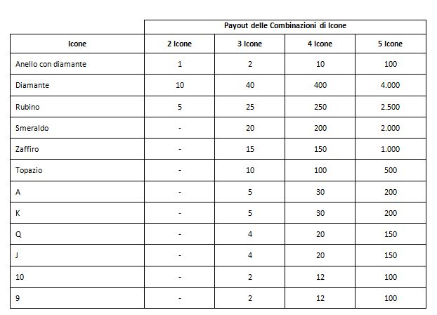 reel gems payout