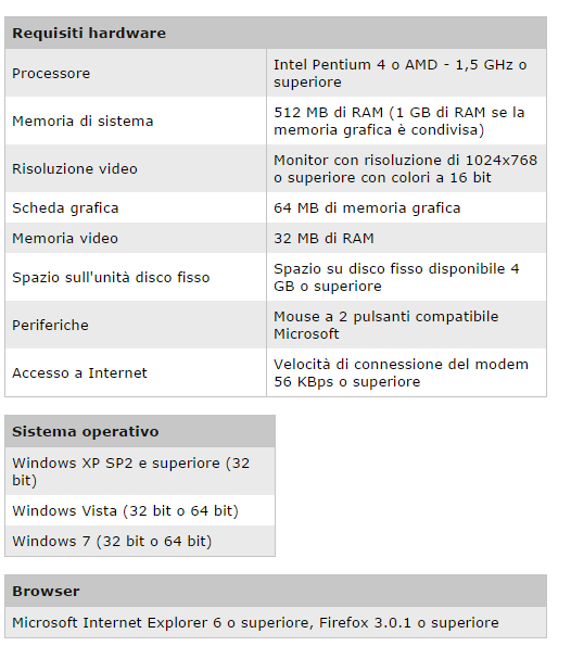 requisiti di sistema