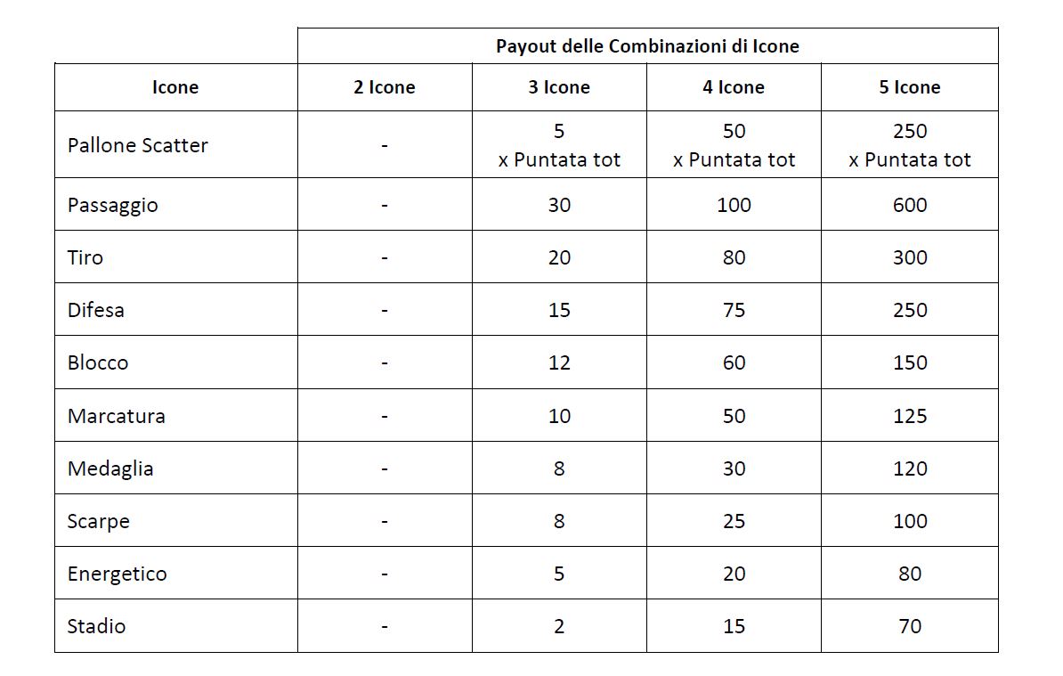 Payout Basket