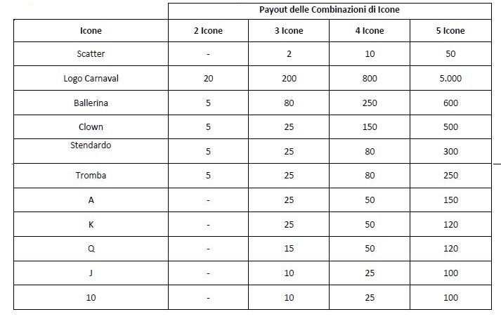 Payout Carnaval 1