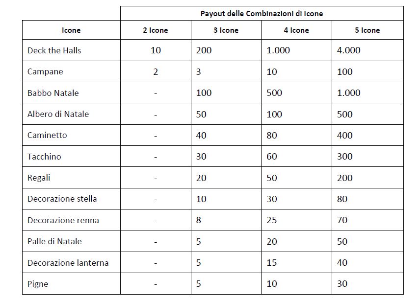 Payout Deck the Halls