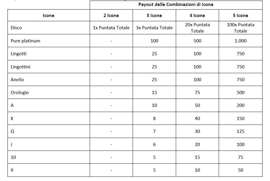 Payout Pure Platinum