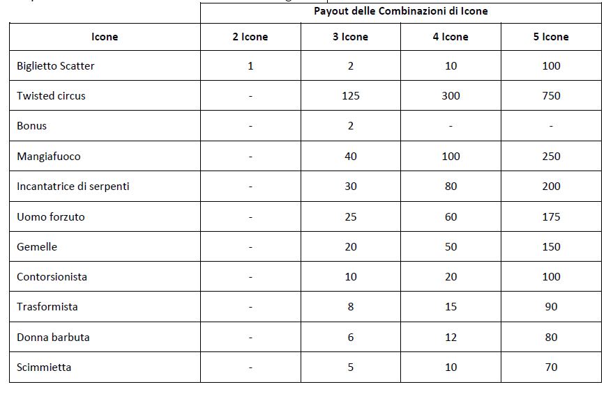 Payout Twisted Circus