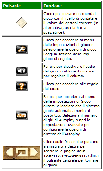 Tabella pulsanti elements