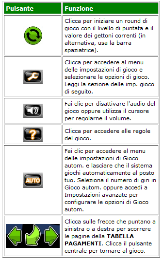 Tabella pulsanti jack hammer 2