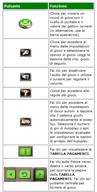 tabella pulsanti eggomatic