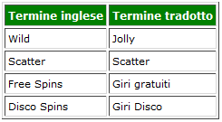 tabella teminologia disco spin