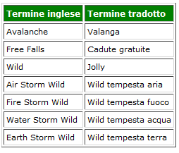 tabella terminologia elements