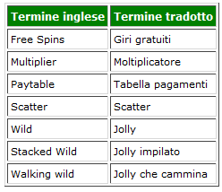 terminologia J and  the B