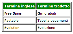 terminologia evolution