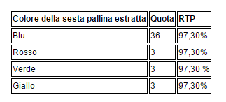 tabella 2