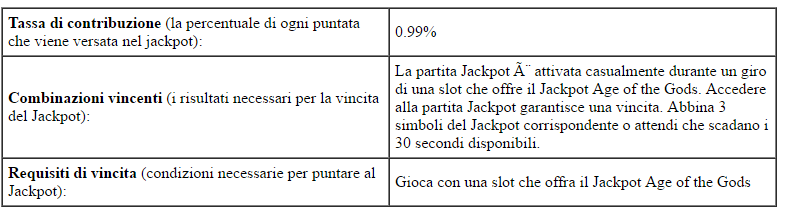 tabella zeus 2