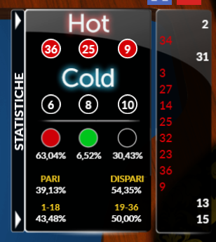 statistiche