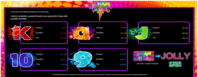 carneval in rio pay table 2