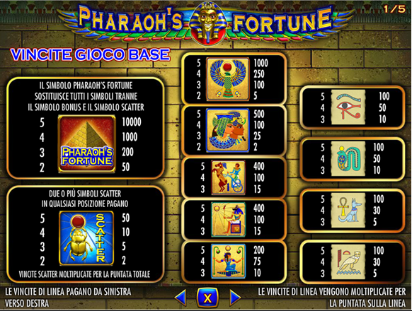 pharaohs fortune tabella pagamenti