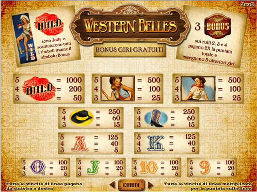 western belle tabella dei pagamenti 2