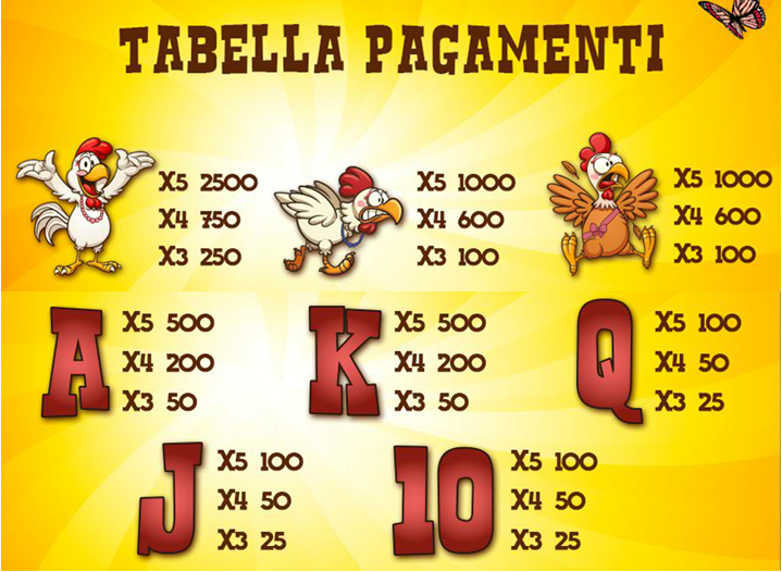 tabella dei pagamenti