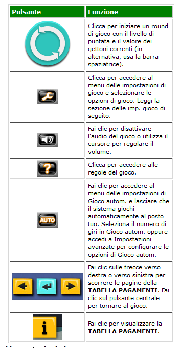 tabella 2