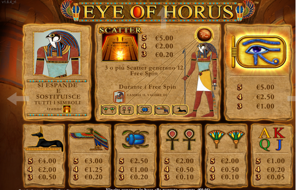 Eye of Horus