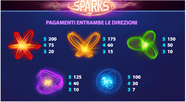 sparks 2