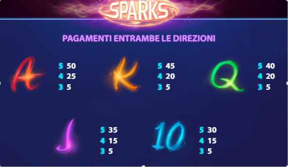 sparks 3