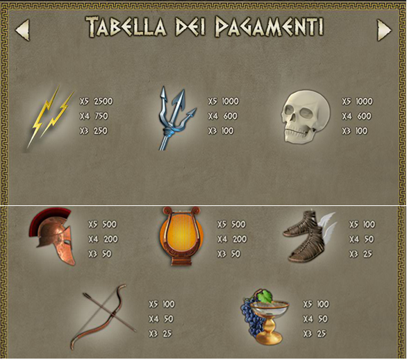 tabella dei pagamenti