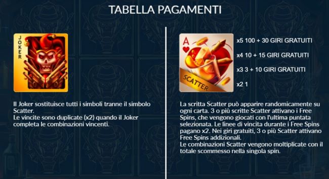 Tabella di Pagamenti KoC-2