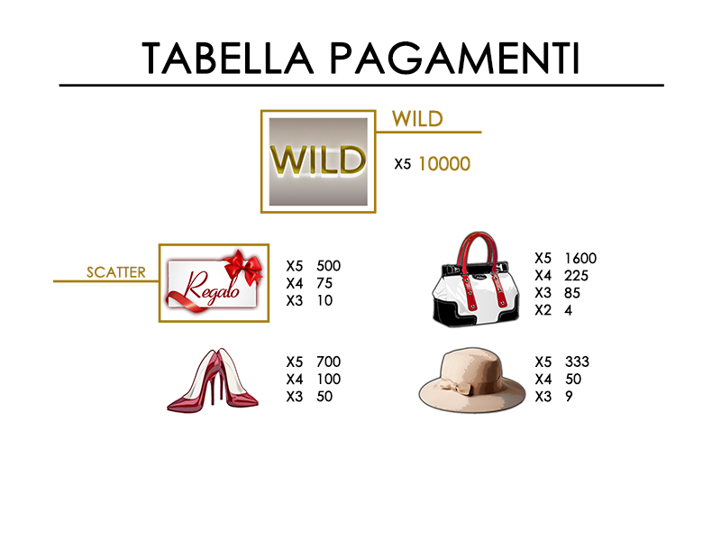 tabella pagamenti 1