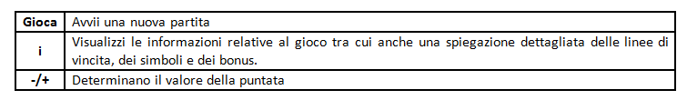 funzioni del gioco