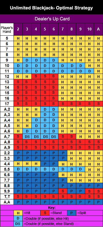 strategia ottimale di gioco